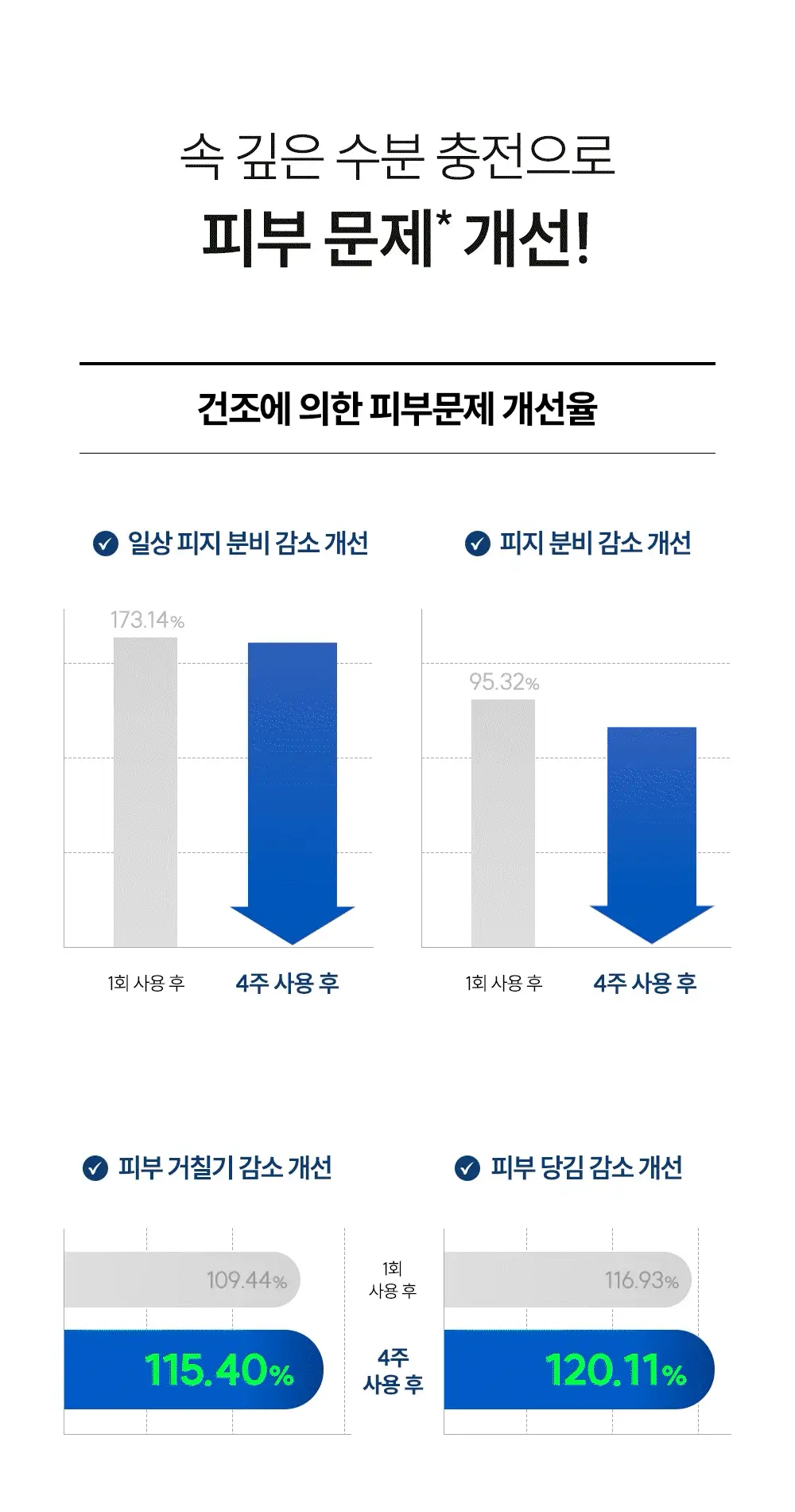 [속보습루틴] 더랩바이블랑두 저분자 히알루론산 딥 토너 리필캔 238ml 상세페이지 11